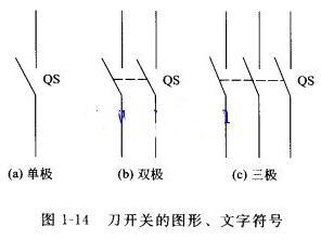 刀开关是一种结构较为简单的手动电器,主要由手柄,触刀,静插座和